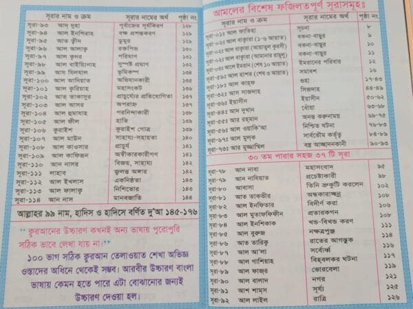 সহজ কুরআন শরীফ সহজ কুরআন শরীফ